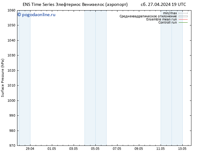 приземное давление GEFS TS вт 30.04.2024 01 UTC