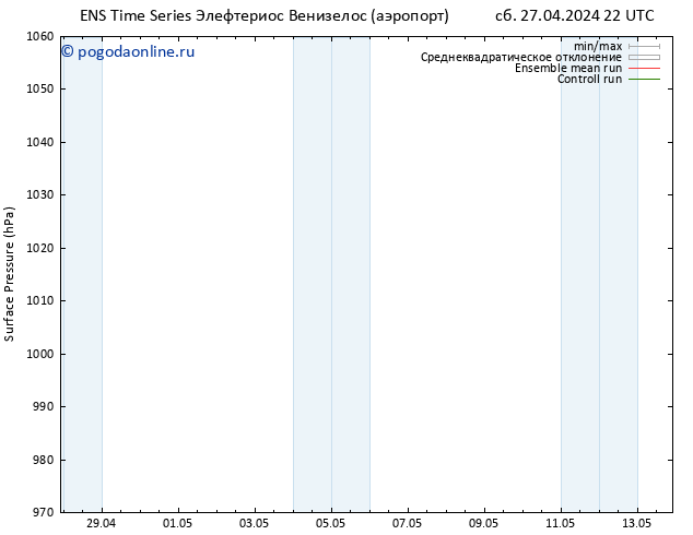 приземное давление GEFS TS сб 27.04.2024 22 UTC