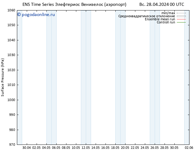 приземное давление GEFS TS Вс 28.04.2024 00 UTC