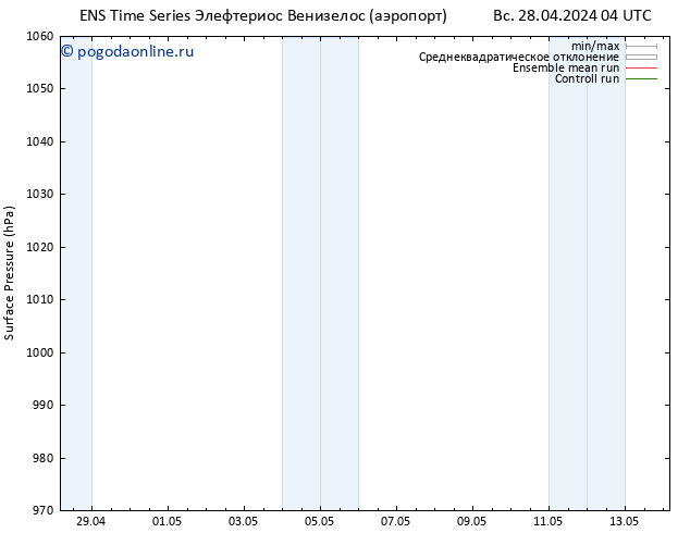 приземное давление GEFS TS пт 03.05.2024 04 UTC