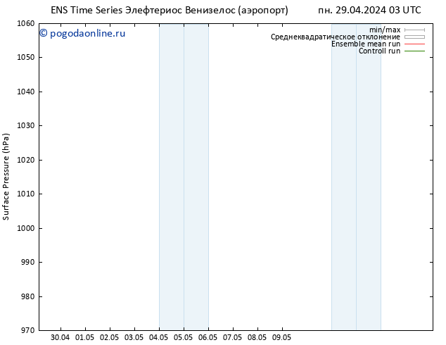 приземное давление GEFS TS Вс 05.05.2024 03 UTC