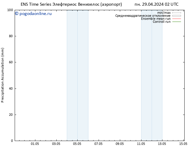 Precipitation accum. GEFS TS пн 29.04.2024 14 UTC