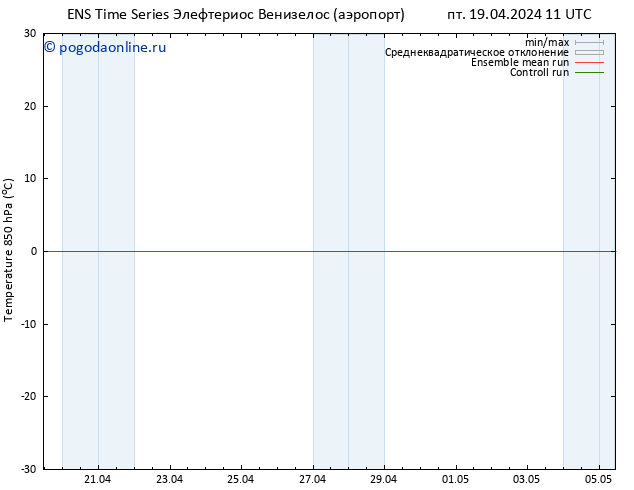 Temp. 850 гПа GEFS TS пт 19.04.2024 11 UTC