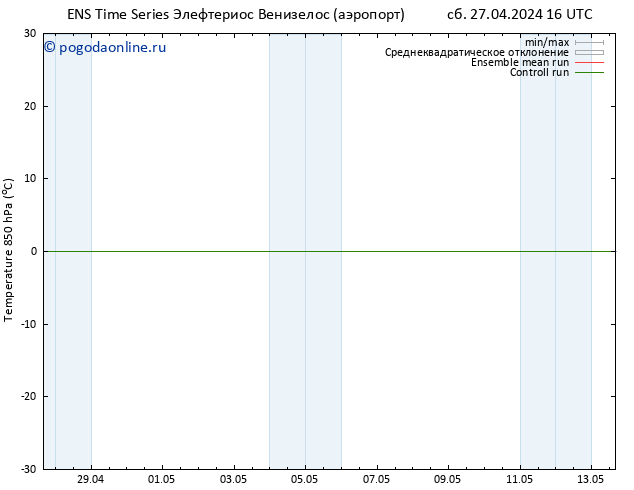 Temp. 850 гПа GEFS TS сб 27.04.2024 16 UTC