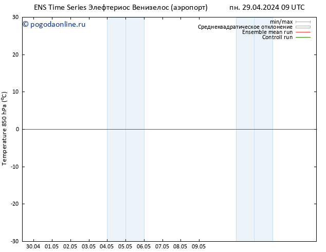 Temp. 850 гПа GEFS TS пн 29.04.2024 15 UTC