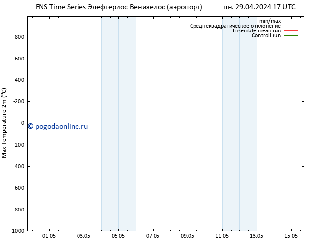 Темпер. макс 2т GEFS TS вт 07.05.2024 17 UTC