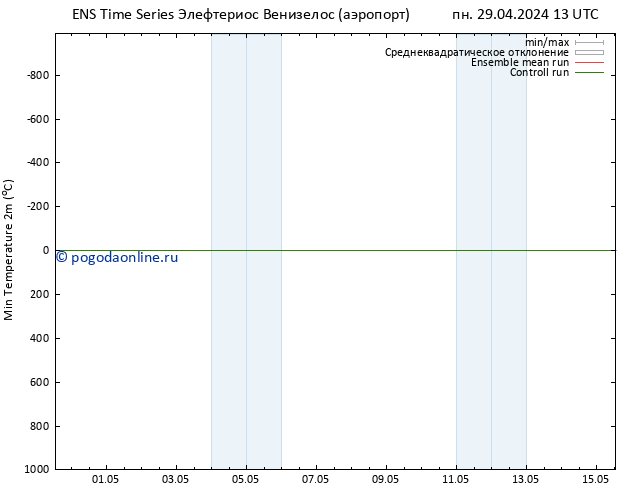 Темпер. мин. (2т) GEFS TS пн 29.04.2024 19 UTC