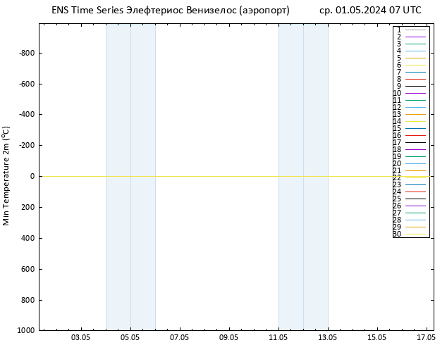 Темпер. мин. (2т) GEFS TS ср 01.05.2024 07 UTC