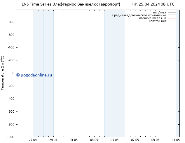 карта температуры GEFS TS чт 25.04.2024 08 UTC