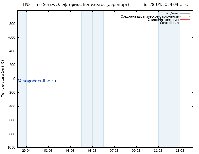 карта температуры GEFS TS Вс 28.04.2024 04 UTC