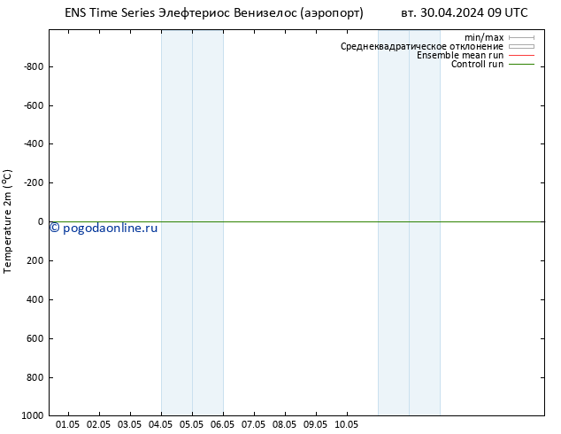 карта температуры GEFS TS вт 30.04.2024 15 UTC