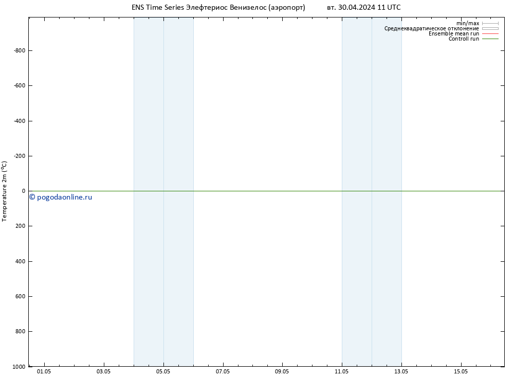 карта температуры GEFS TS вт 30.04.2024 17 UTC