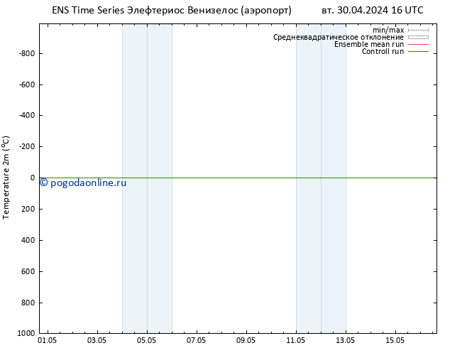 карта температуры GEFS TS Вс 05.05.2024 16 UTC