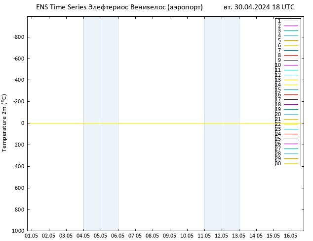 карта температуры GEFS TS вт 30.04.2024 18 UTC