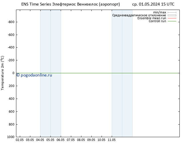 карта температуры GEFS TS пн 06.05.2024 21 UTC