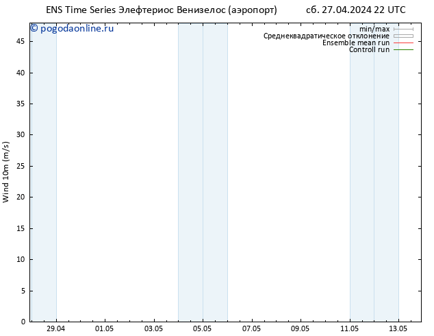 ветер 10 m GEFS TS сб 27.04.2024 22 UTC