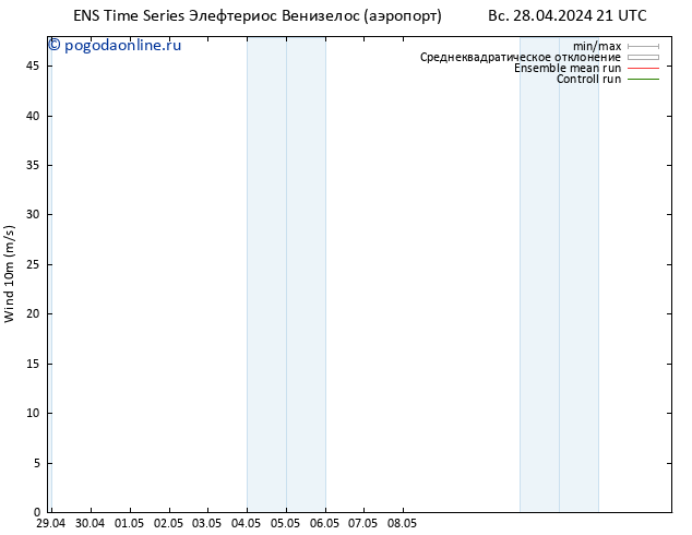 ветер 10 m GEFS TS пн 29.04.2024 09 UTC