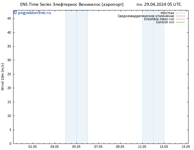 ветер 10 m GEFS TS вт 30.04.2024 05 UTC