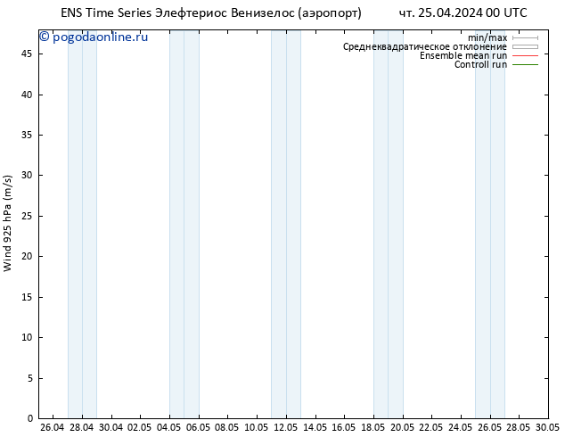 ветер 925 гПа GEFS TS чт 25.04.2024 06 UTC