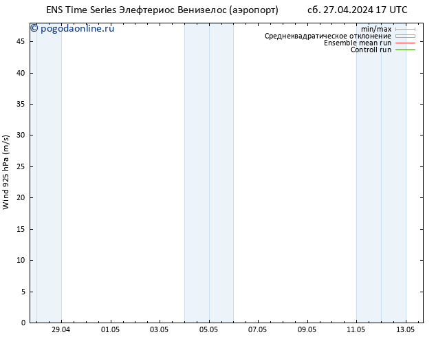 ветер 925 гПа GEFS TS Вс 28.04.2024 17 UTC