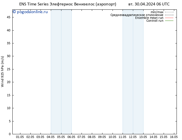 ветер 925 гПа GEFS TS Вс 05.05.2024 12 UTC