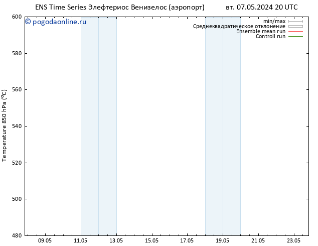Height 500 гПа GEFS TS ср 08.05.2024 08 UTC