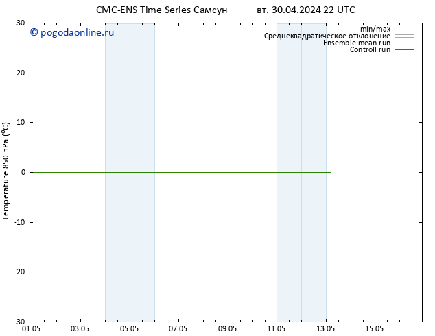 Temp. 850 гПа CMC TS вт 30.04.2024 22 UTC