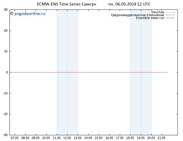 Temp. 850 гПа ECMWFTS вт 07.05.2024 12 UTC