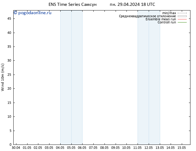 ветер 10 m GEFS TS пн 29.04.2024 18 UTC