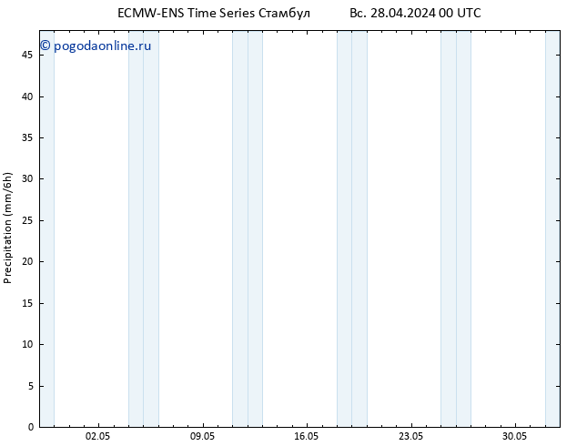 осадки ALL TS сб 04.05.2024 00 UTC