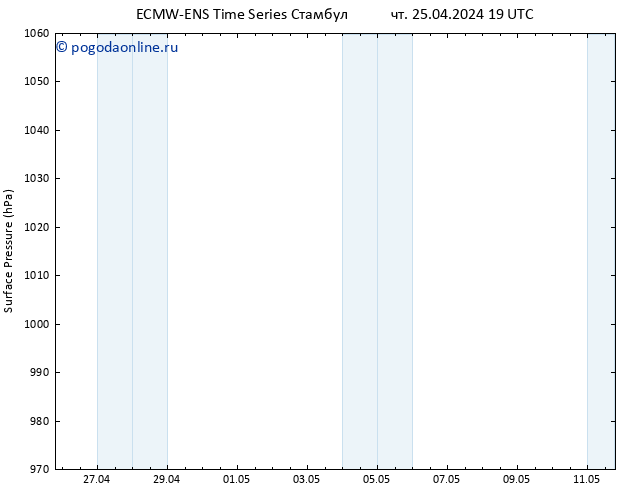 приземное давление ALL TS сб 11.05.2024 19 UTC