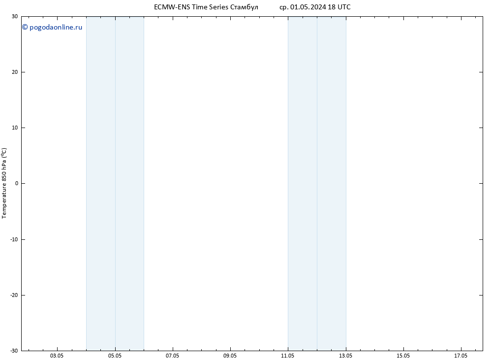 Temp. 850 гПа ALL TS чт 02.05.2024 00 UTC