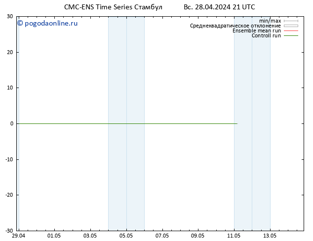 ветер 925 гПа CMC TS пн 29.04.2024 03 UTC