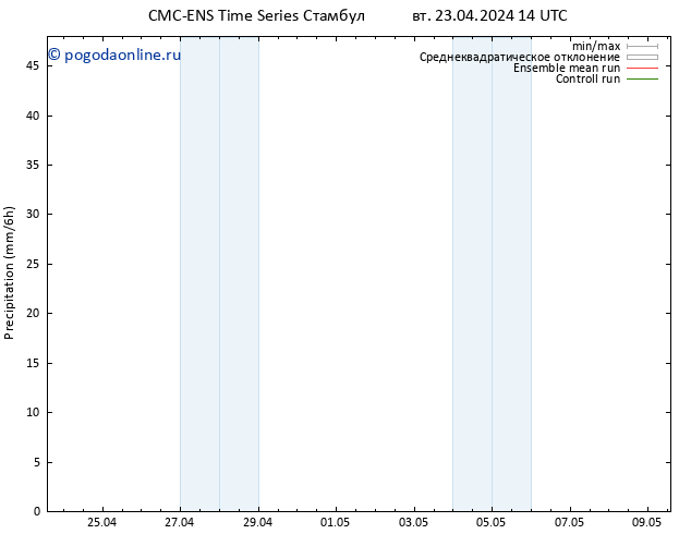 осадки CMC TS ср 24.04.2024 02 UTC