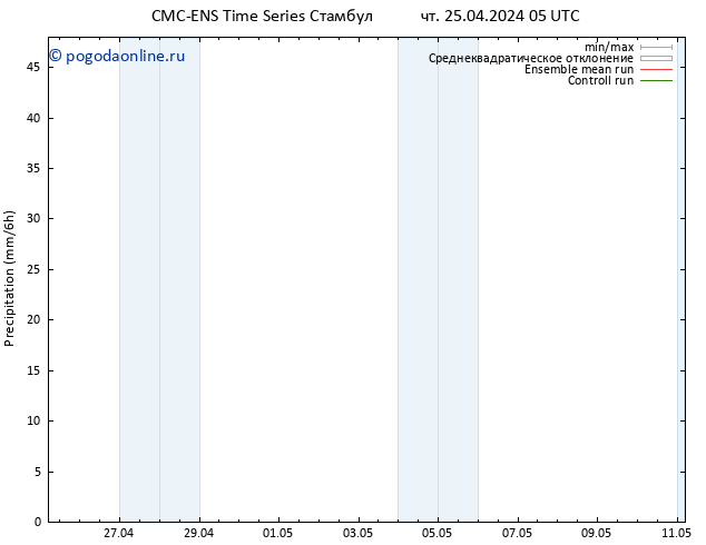 осадки CMC TS чт 25.04.2024 05 UTC