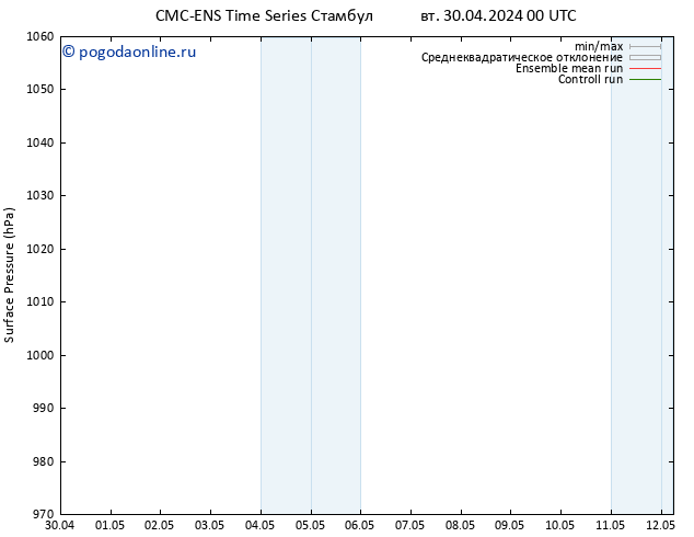 приземное давление CMC TS Вс 05.05.2024 12 UTC