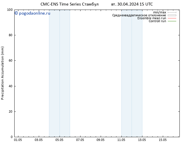 Precipitation accum. CMC TS вт 30.04.2024 21 UTC