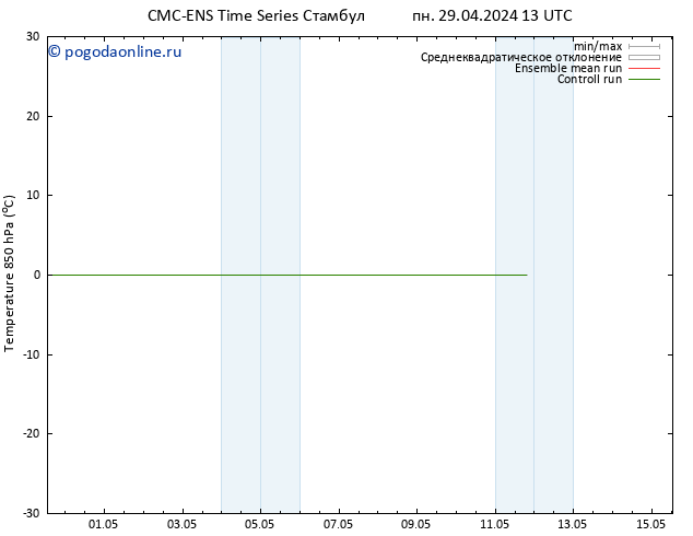 Temp. 850 гПа CMC TS чт 09.05.2024 13 UTC