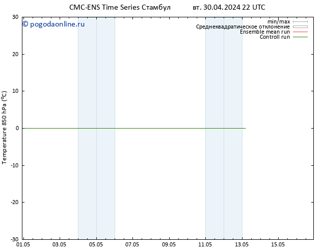 Temp. 850 гПа CMC TS вт 30.04.2024 22 UTC