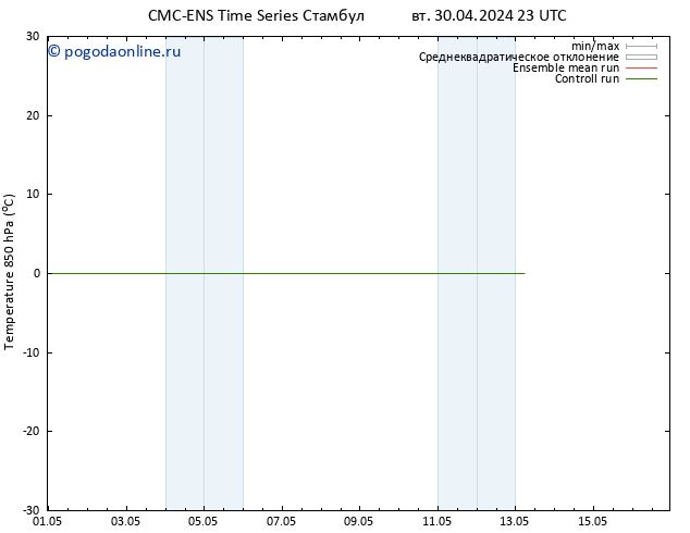 Temp. 850 гПа CMC TS вт 30.04.2024 23 UTC