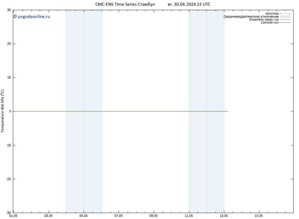 Temp. 850 гПа CMC TS вт 30.04.2024 23 UTC