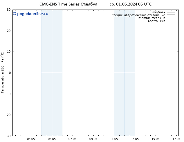 Temp. 850 гПа CMC TS ср 01.05.2024 05 UTC
