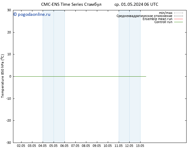 Temp. 850 гПа CMC TS ср 01.05.2024 06 UTC