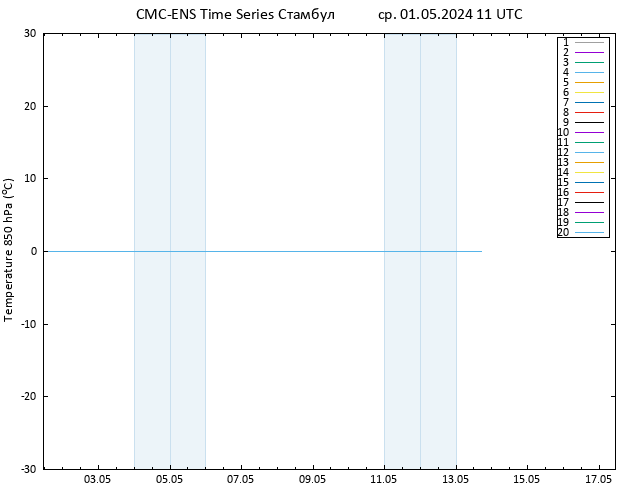 Temp. 850 гПа CMC TS ср 01.05.2024 11 UTC