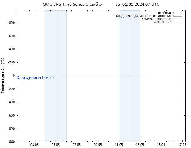 карта температуры CMC TS Вс 05.05.2024 07 UTC