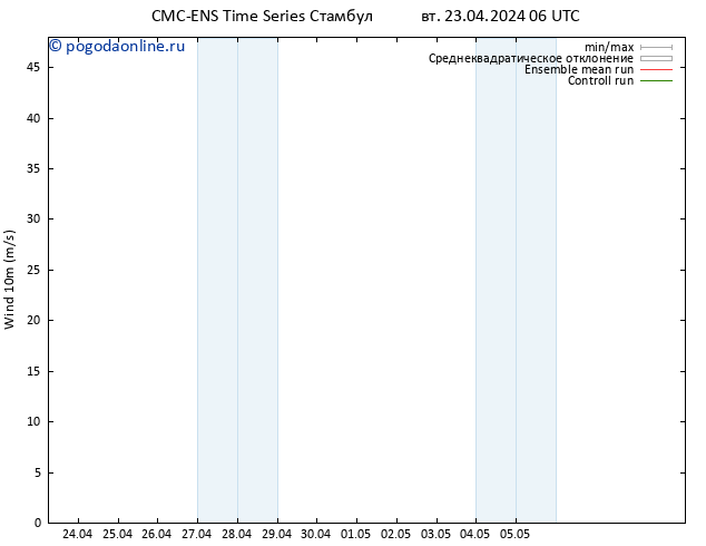 ветер 10 m CMC TS вт 23.04.2024 18 UTC