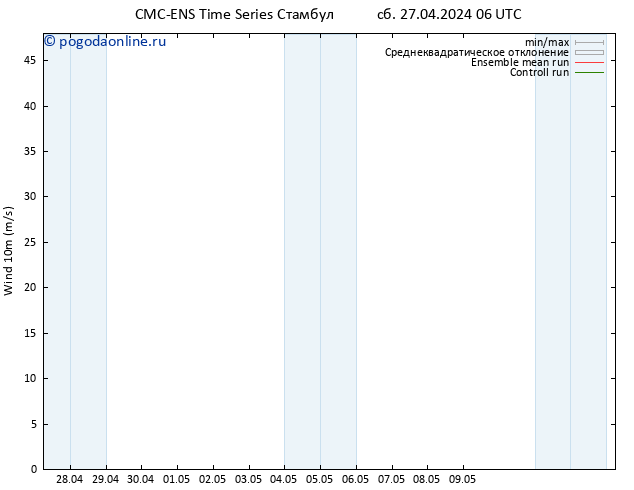 ветер 10 m CMC TS сб 27.04.2024 06 UTC