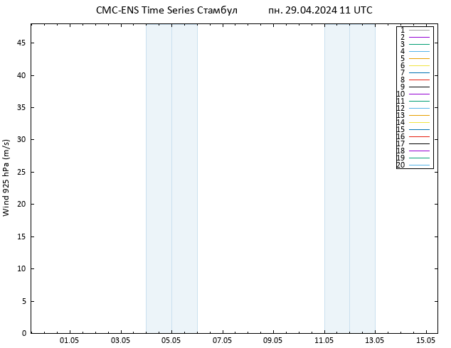 ветер 925 гПа CMC TS пн 29.04.2024 11 UTC