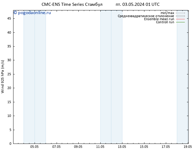 ветер 925 гПа CMC TS пт 03.05.2024 01 UTC