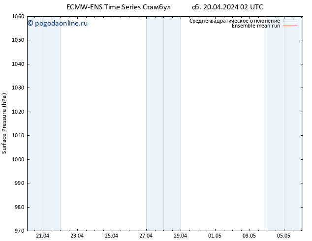 приземное давление ECMWFTS Вс 21.04.2024 02 UTC